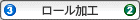 ロール加工