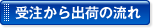 受注から出荷の流れ